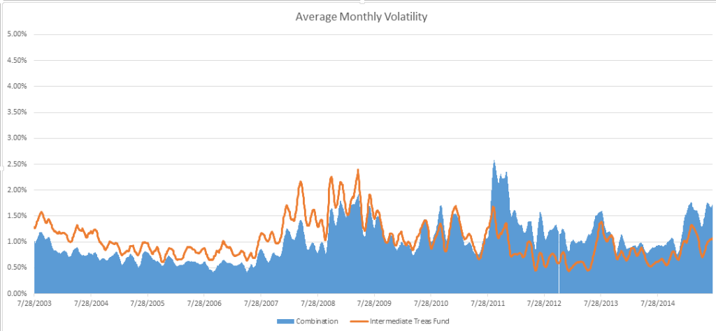 Bond_Volatility_Comparison