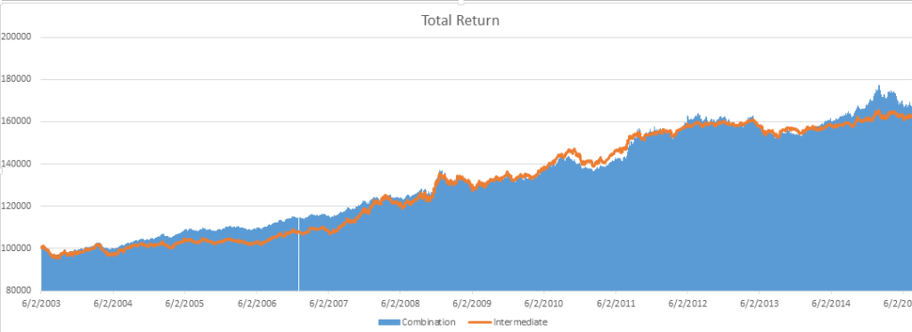 Total_Return_Bond_Comparison